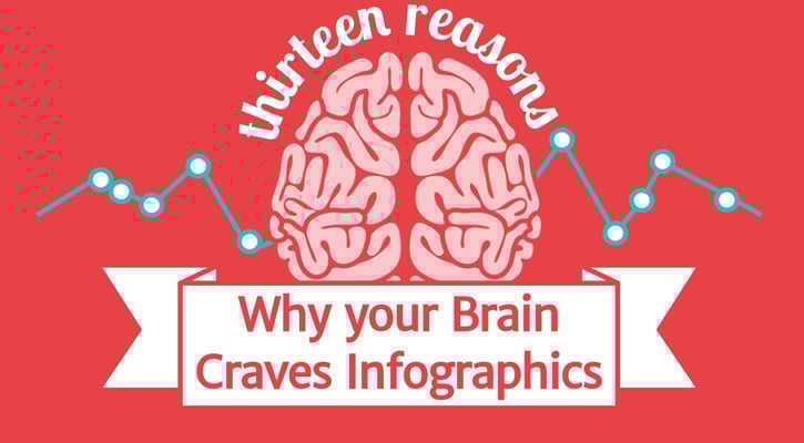 thirteen reasons the brain craves infographics
