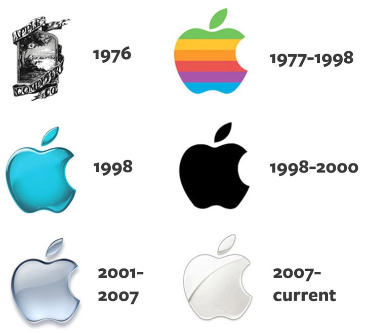 Logo Evolution: The Growth Of Corporate Logos